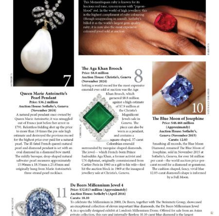 20 Legendary Jewels That Sparkled Under the Hammer