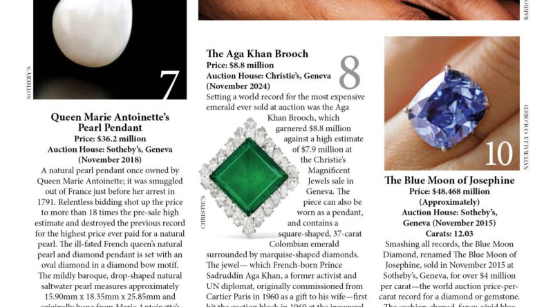 20 Legendary Jewels That Sparkled Under the Hammer