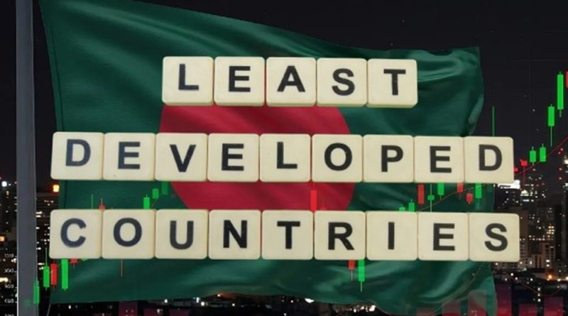 Domestic, global crises dent Bangladesh’s LDC graduation readiness: UN