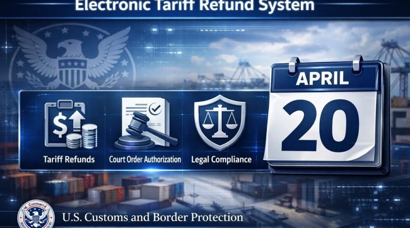 US CBP to soon launch electronic system for importers to claim refunds
